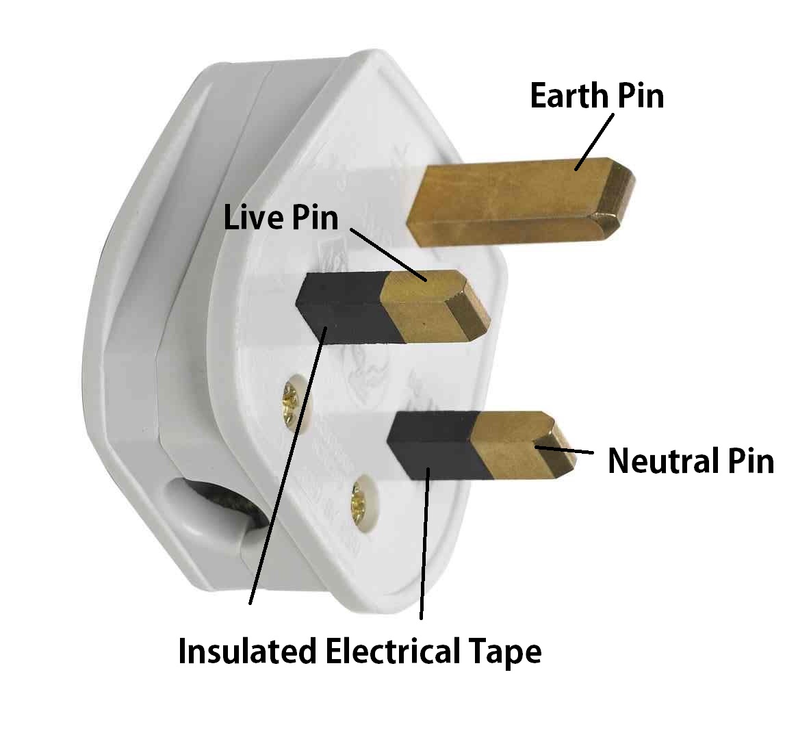 How To Connect Wire To 3 Pin Plug at Doris Lee blog