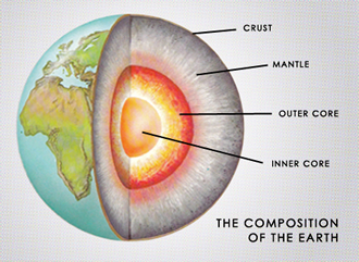 parts-of-the-earth-diagram
